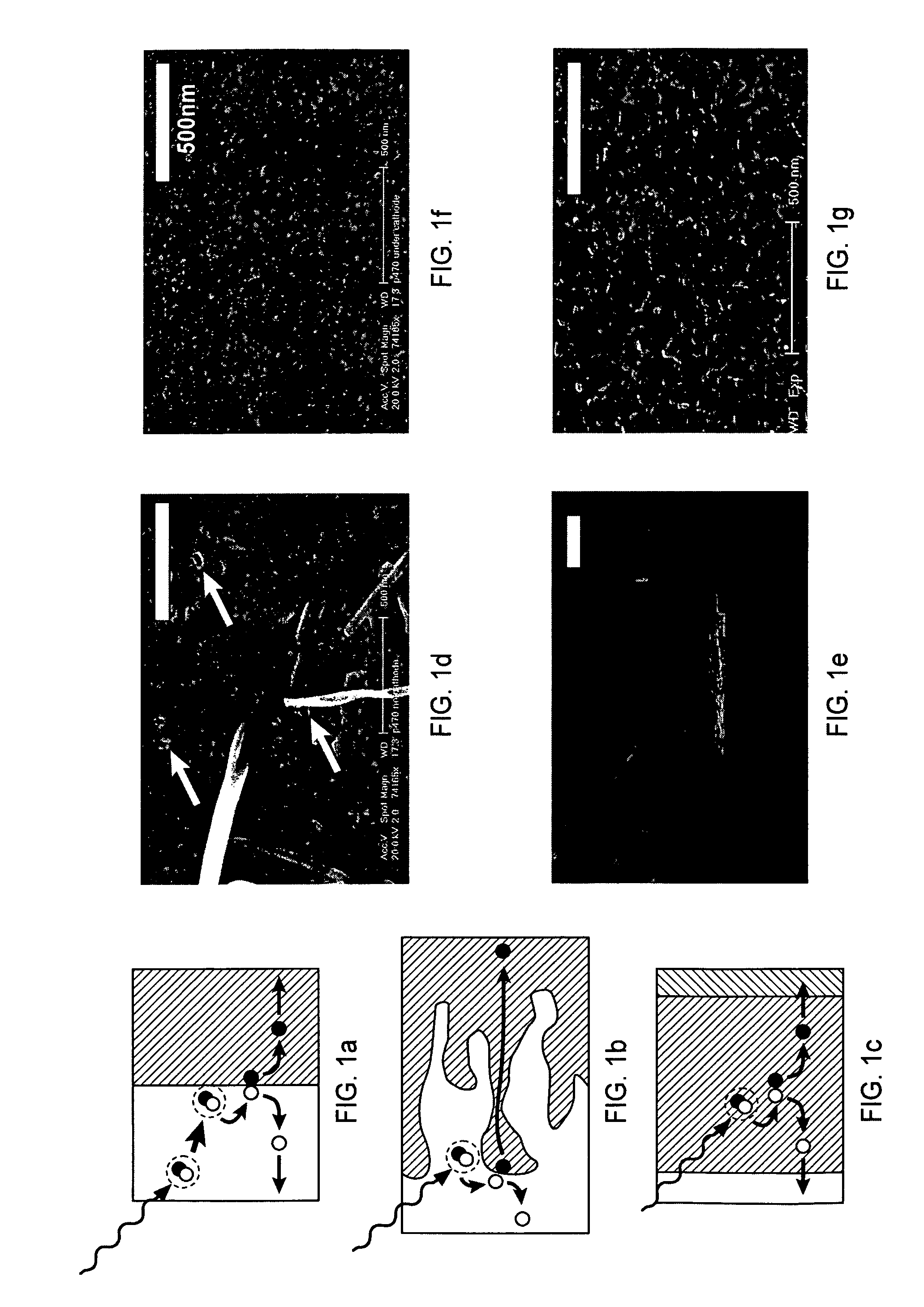 Solar cells