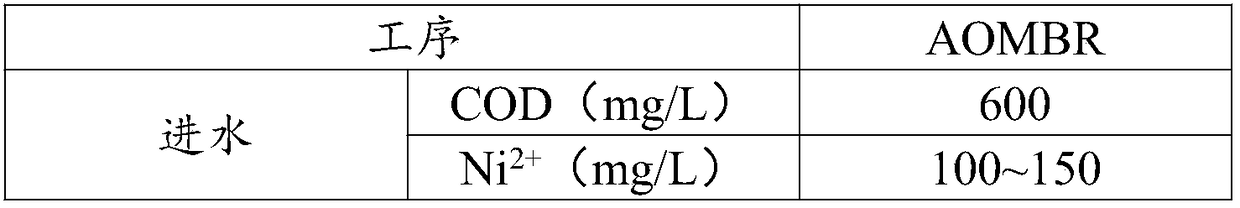 Treatment method of heavy metal waste water