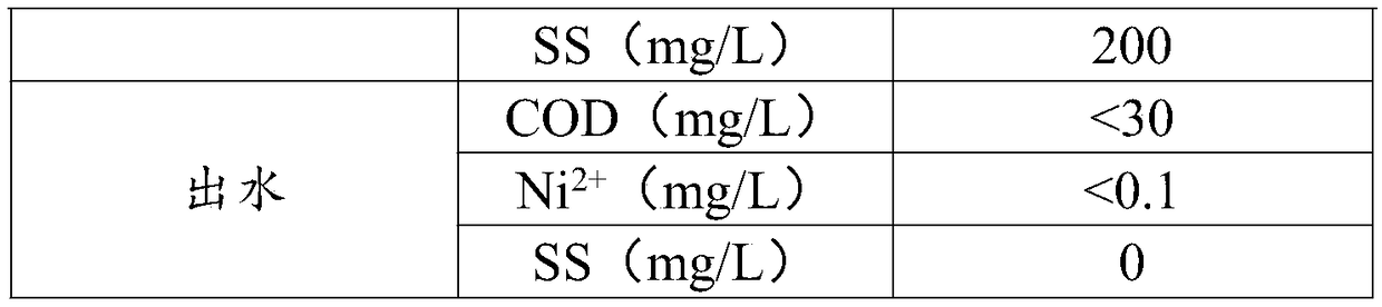 Treatment method of heavy metal waste water