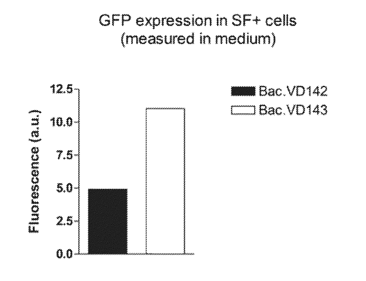 Use of AAV replication machinery for improved protein production