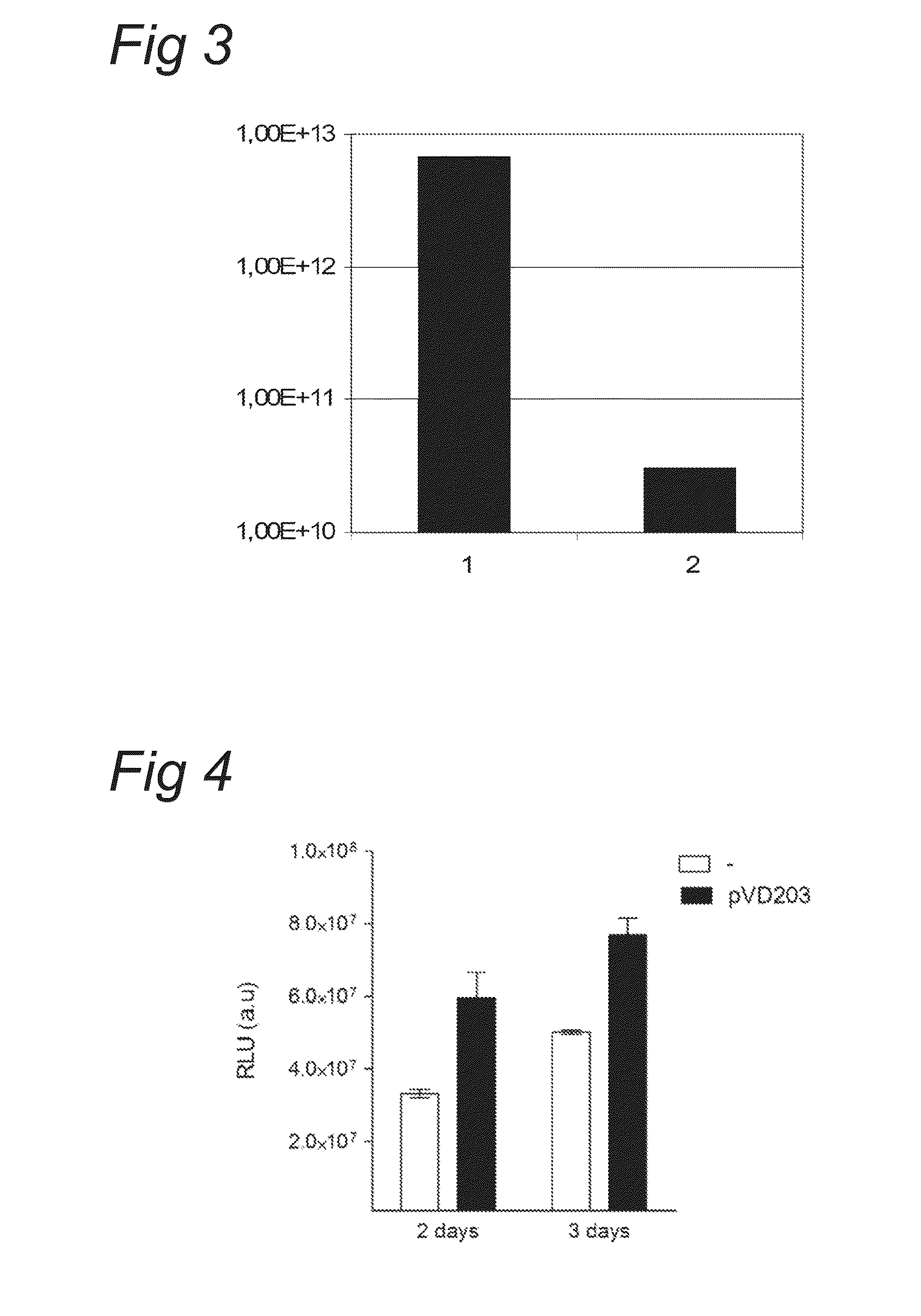 Use of AAV replication machinery for improved protein production