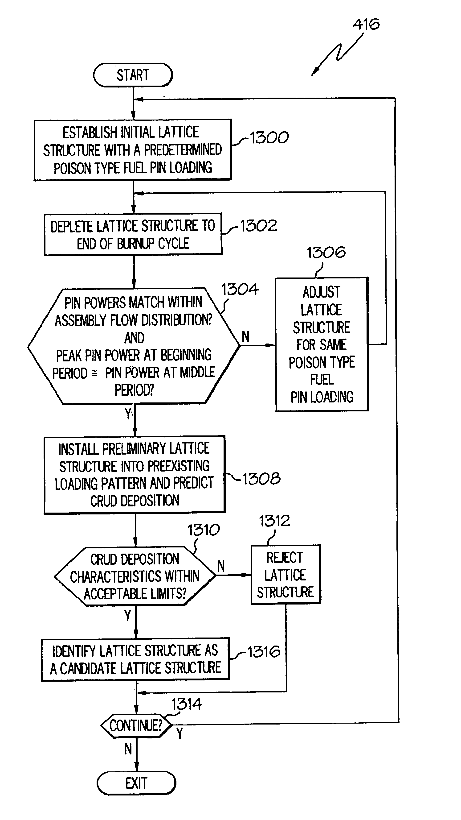 Fuel assemblies in a reactor core and method of designing and arranging same