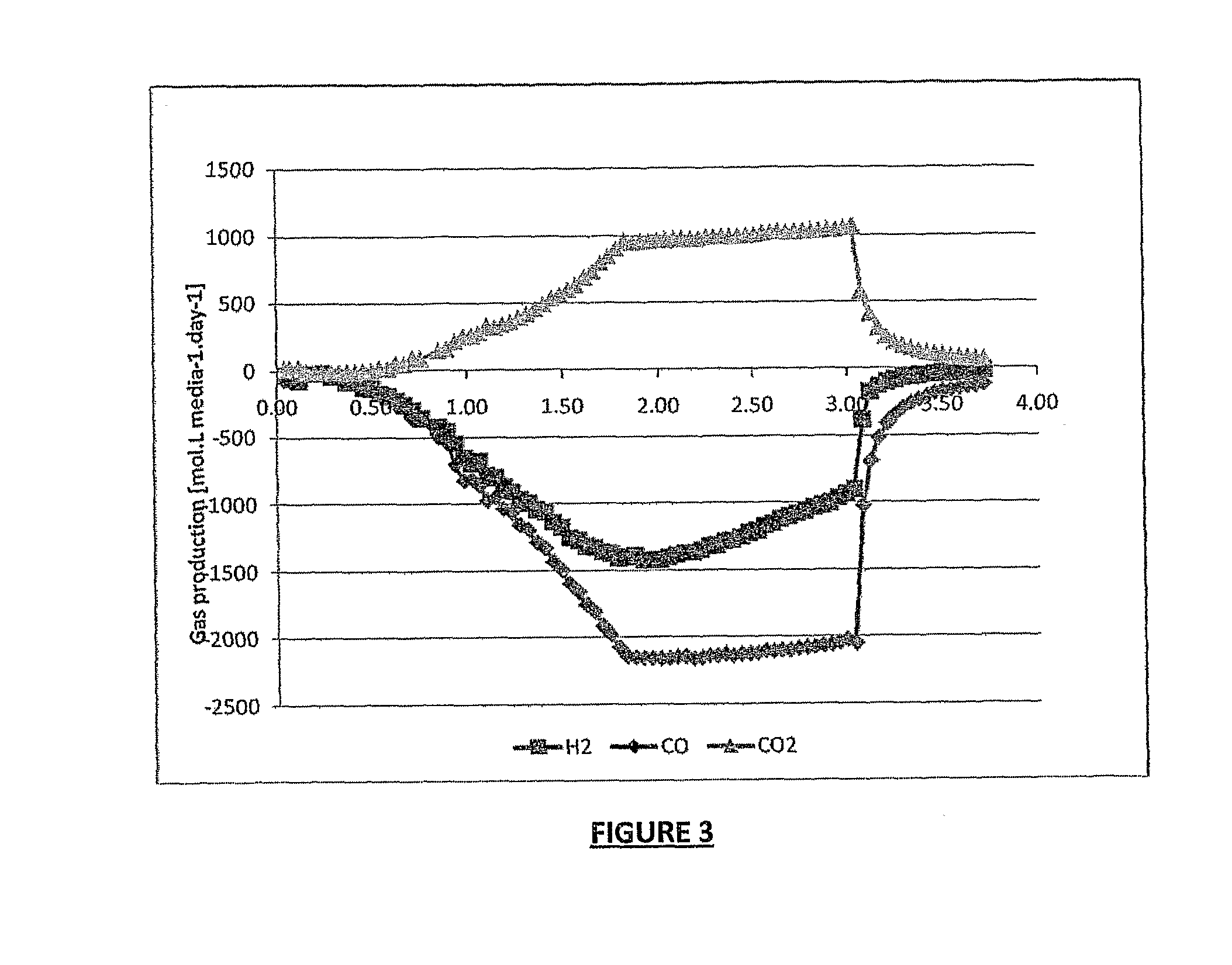 Improved carbon capture in fermentation