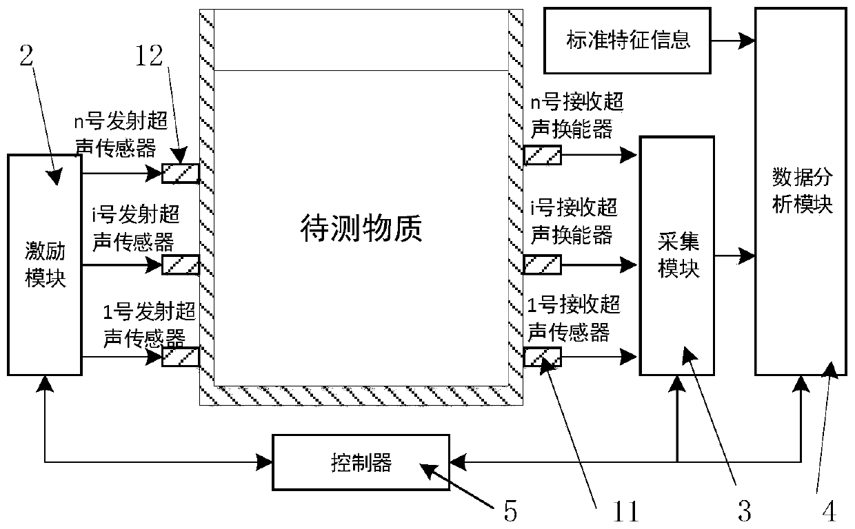 A mixed-mass ultrasonic online non-invasive detection method