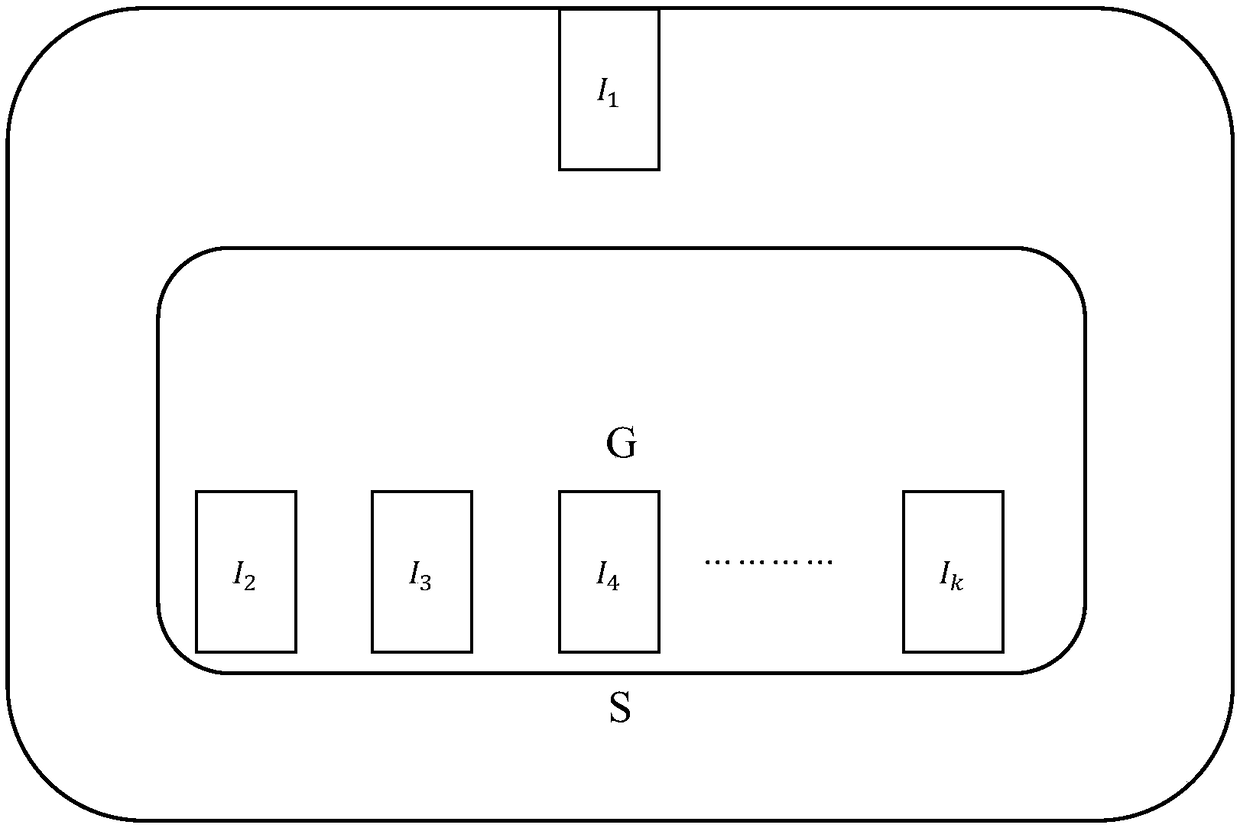 Explicit method based on the difference performance trendin individual and group characteristics in the same system