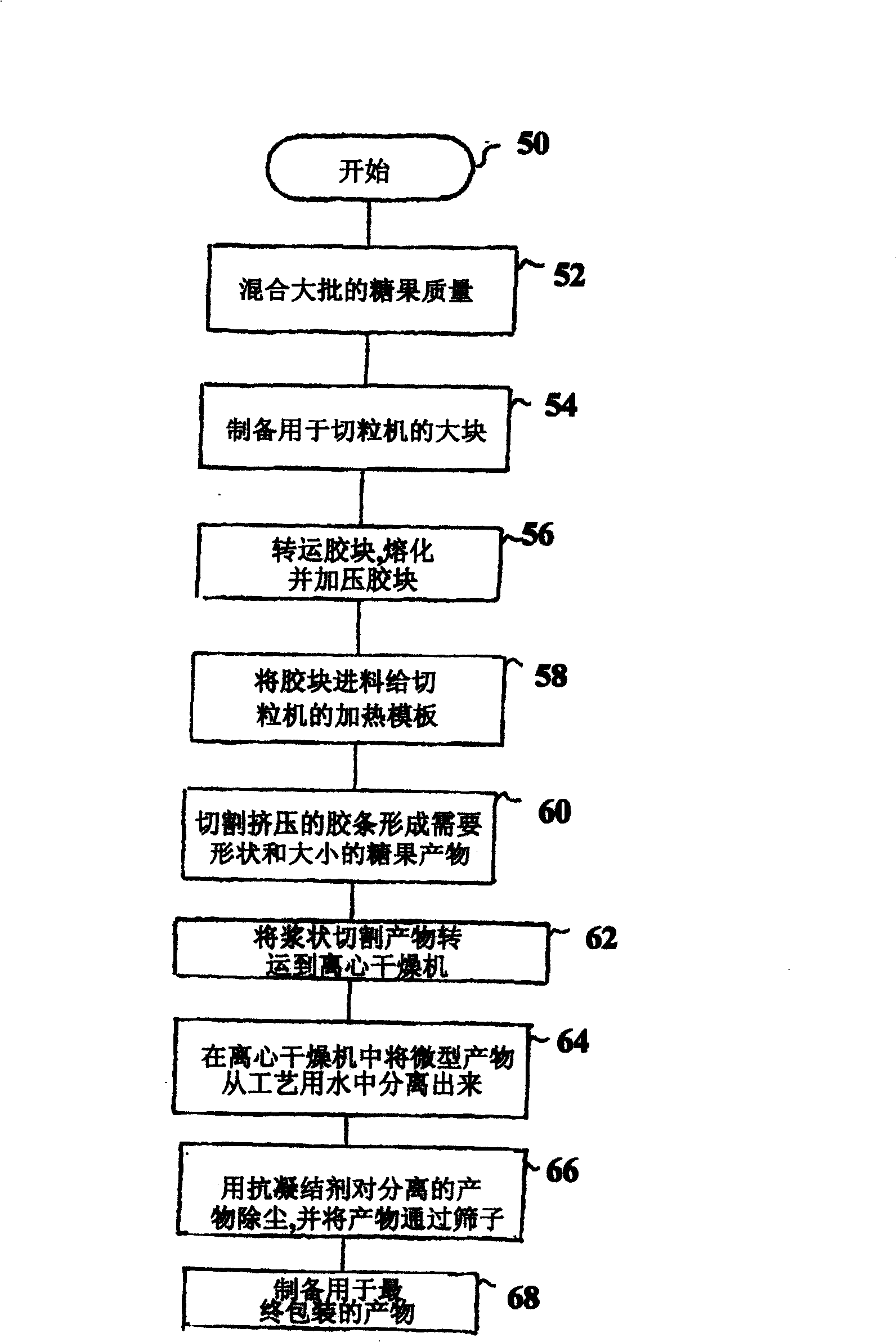 Process and apparatus for producing miniature gum ball centers using underwater pellectizer