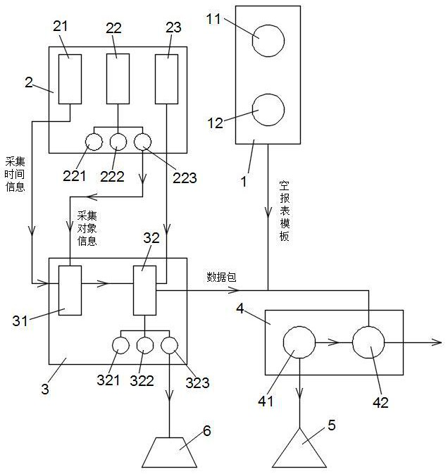 Data speed limiting system based on custom report