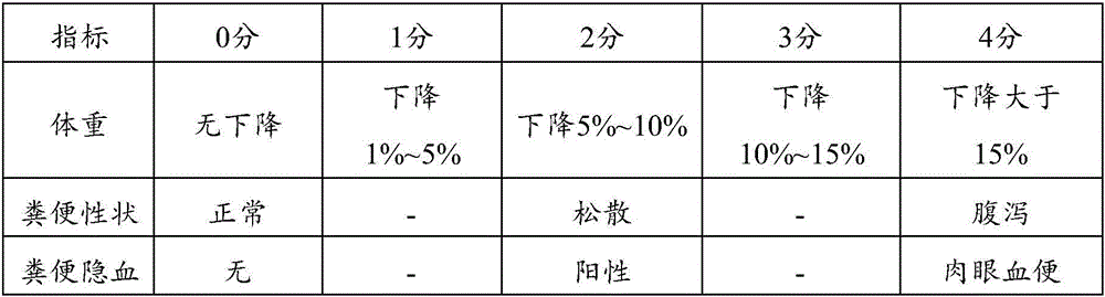 Polysaccharide composition, preparation method and use thereof