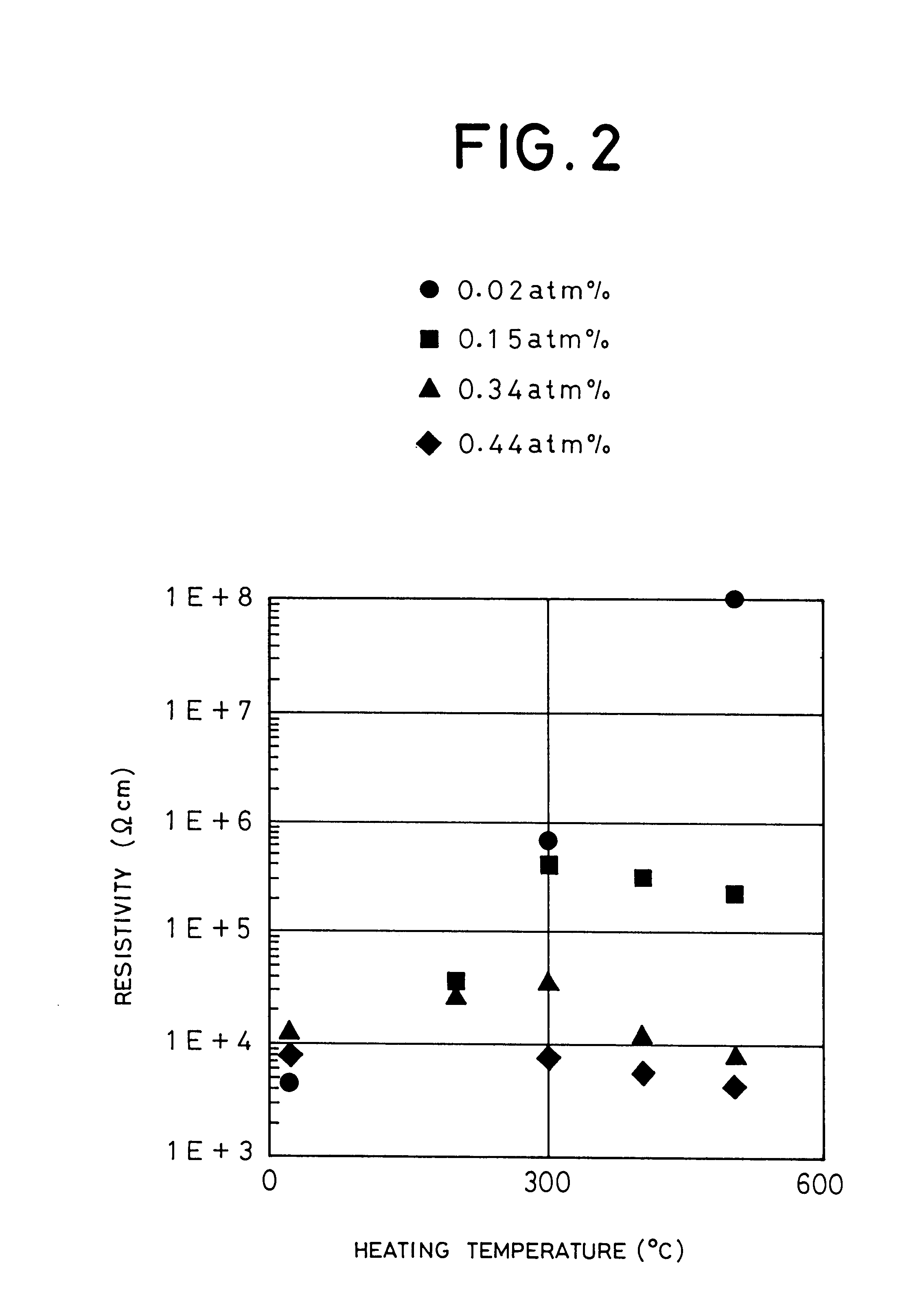 Electron emission device with electron supply layer having reduced resistance