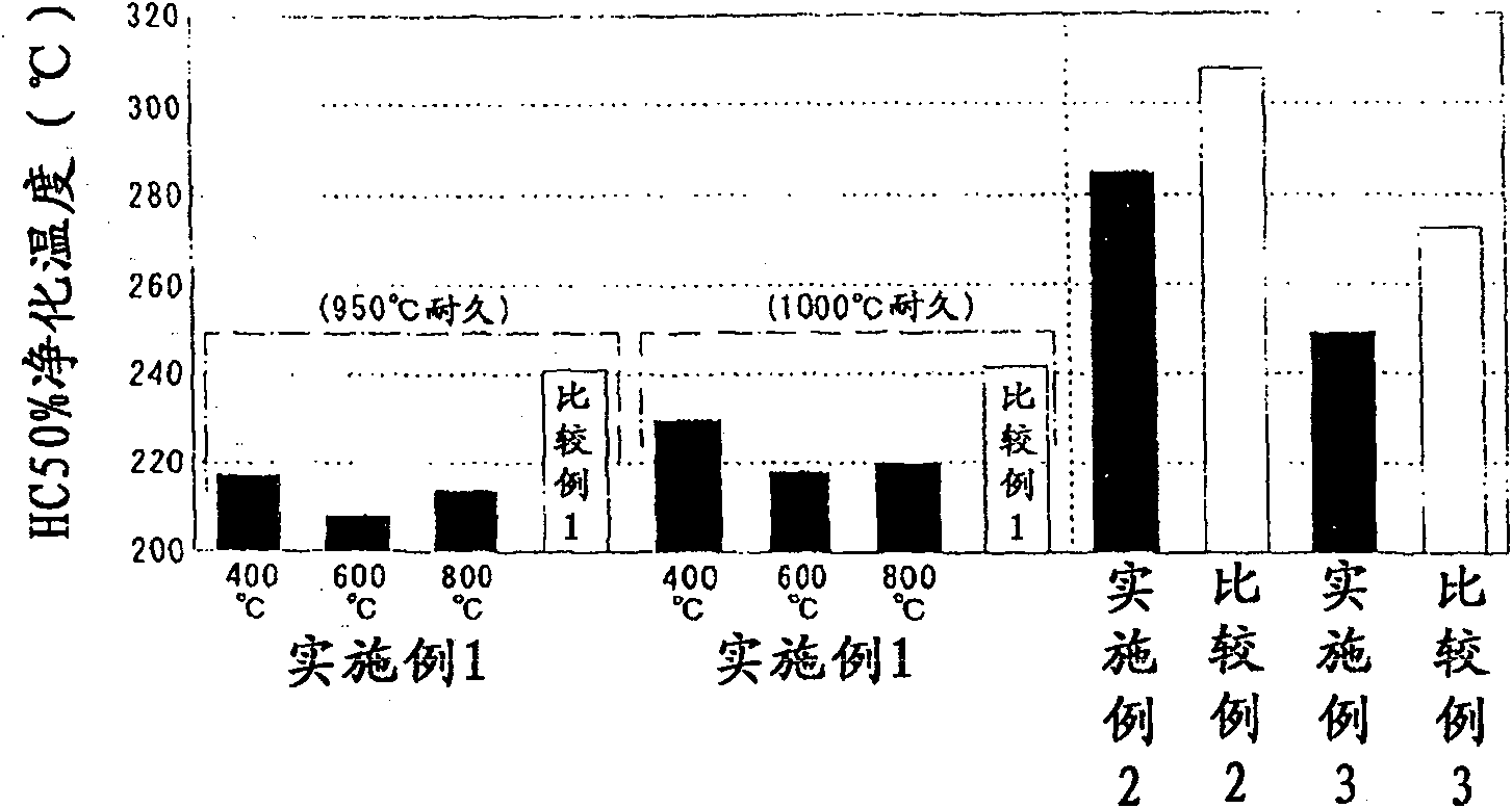 Device and method for regenerating exhaust purification catalyst