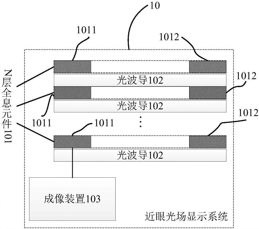 Near-vision optical field display system and control circuit