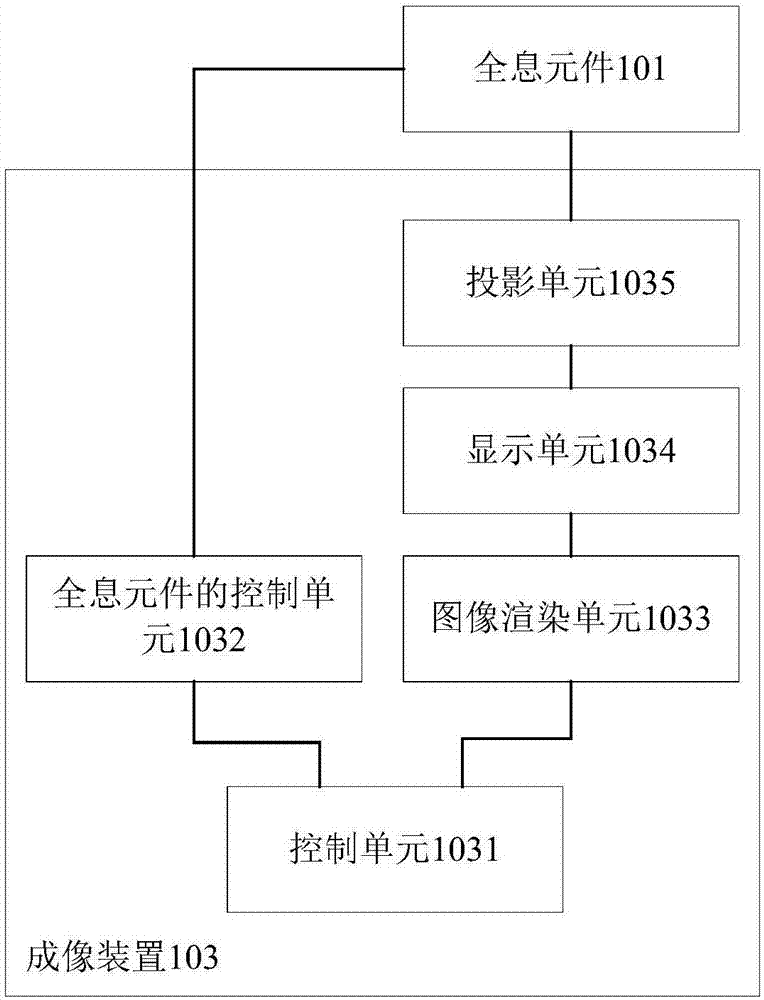 Near-vision optical field display system and control circuit