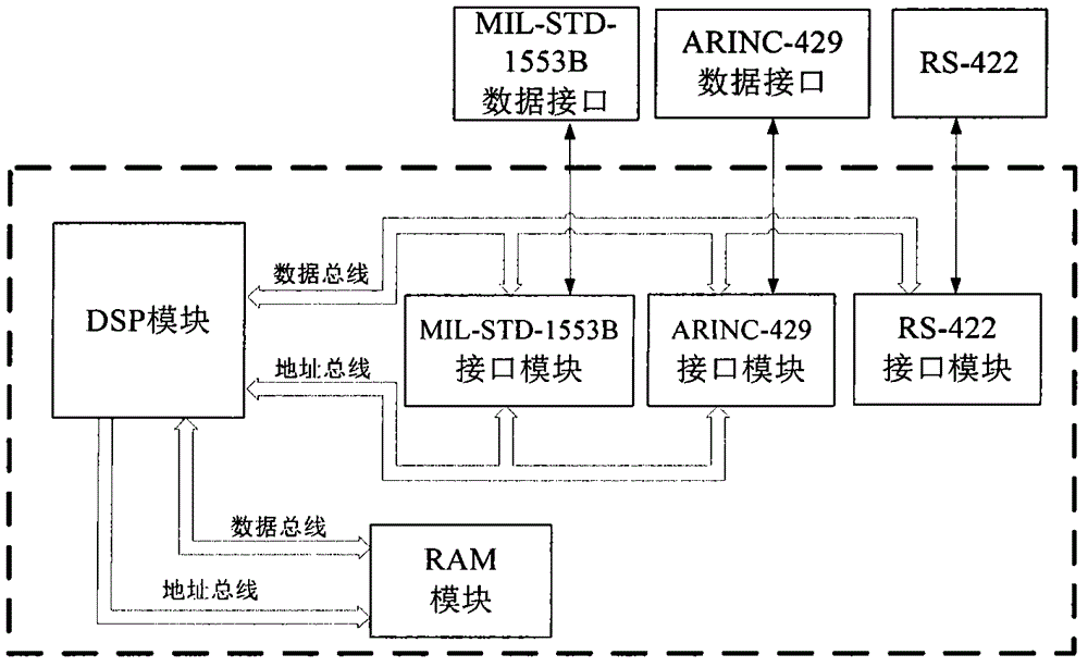 Electric physiological data monitoring system based on baseband processor and Android system