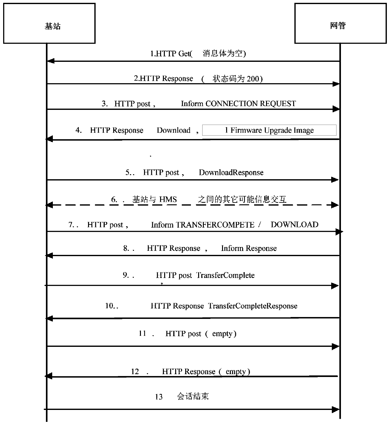 Folder-based patch upgrade package generation and differential upgrade method and device