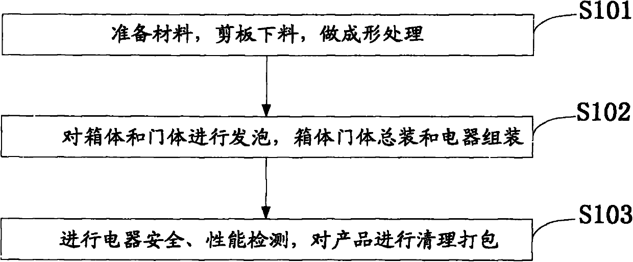 Method for processing novel multifunctional electronic disinfection shoe cabinet