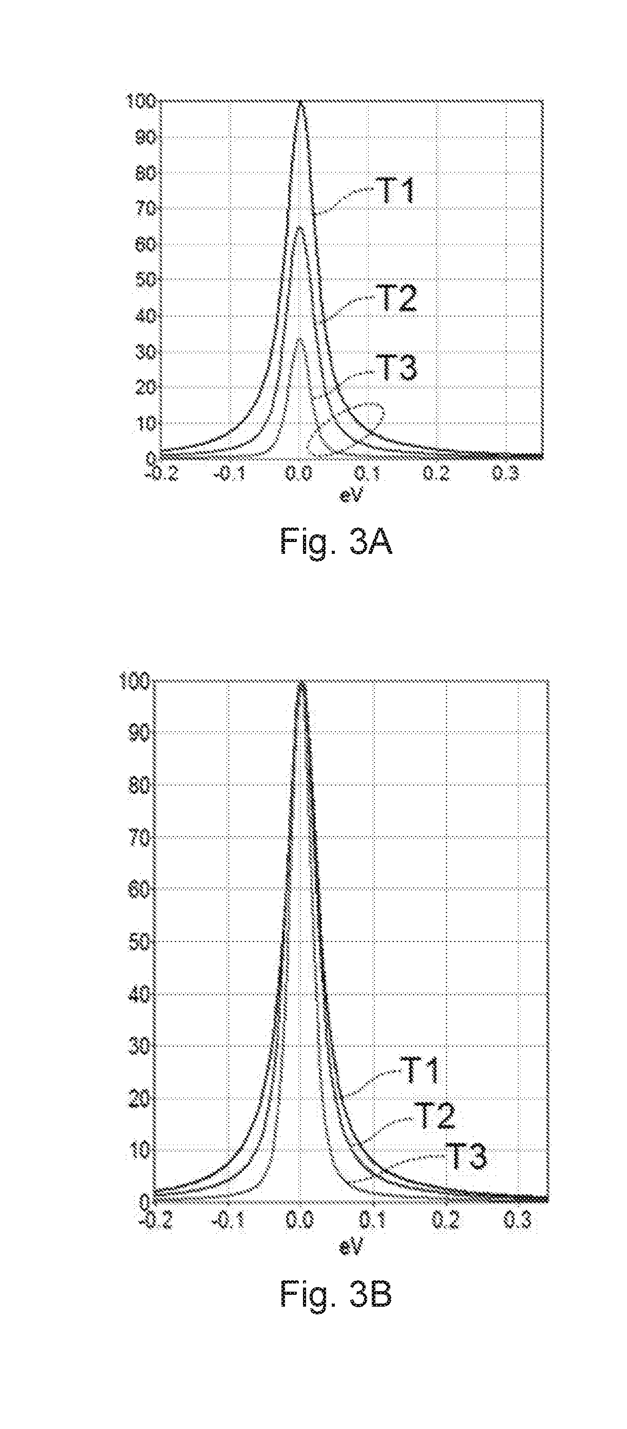 Electron energy loss spectroscopy with adjustable energy resolution