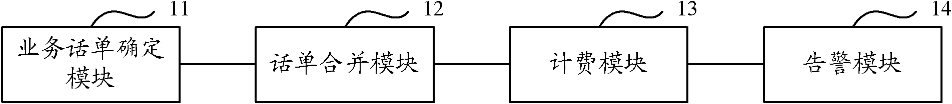 Charging method and device based on divided detail records