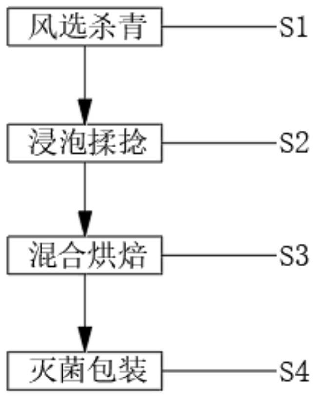 Making process of Mei tea taking pomelo flowers as main component