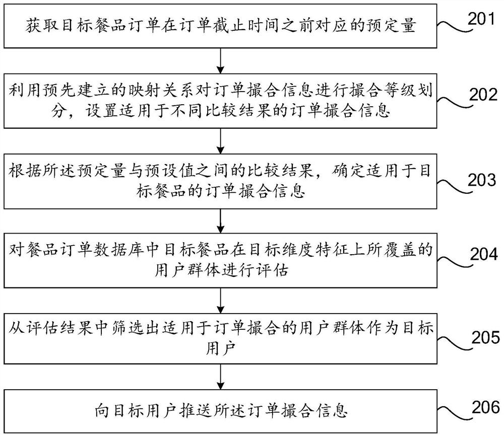 Order information processing method and device, equipment and computer readable storage medium