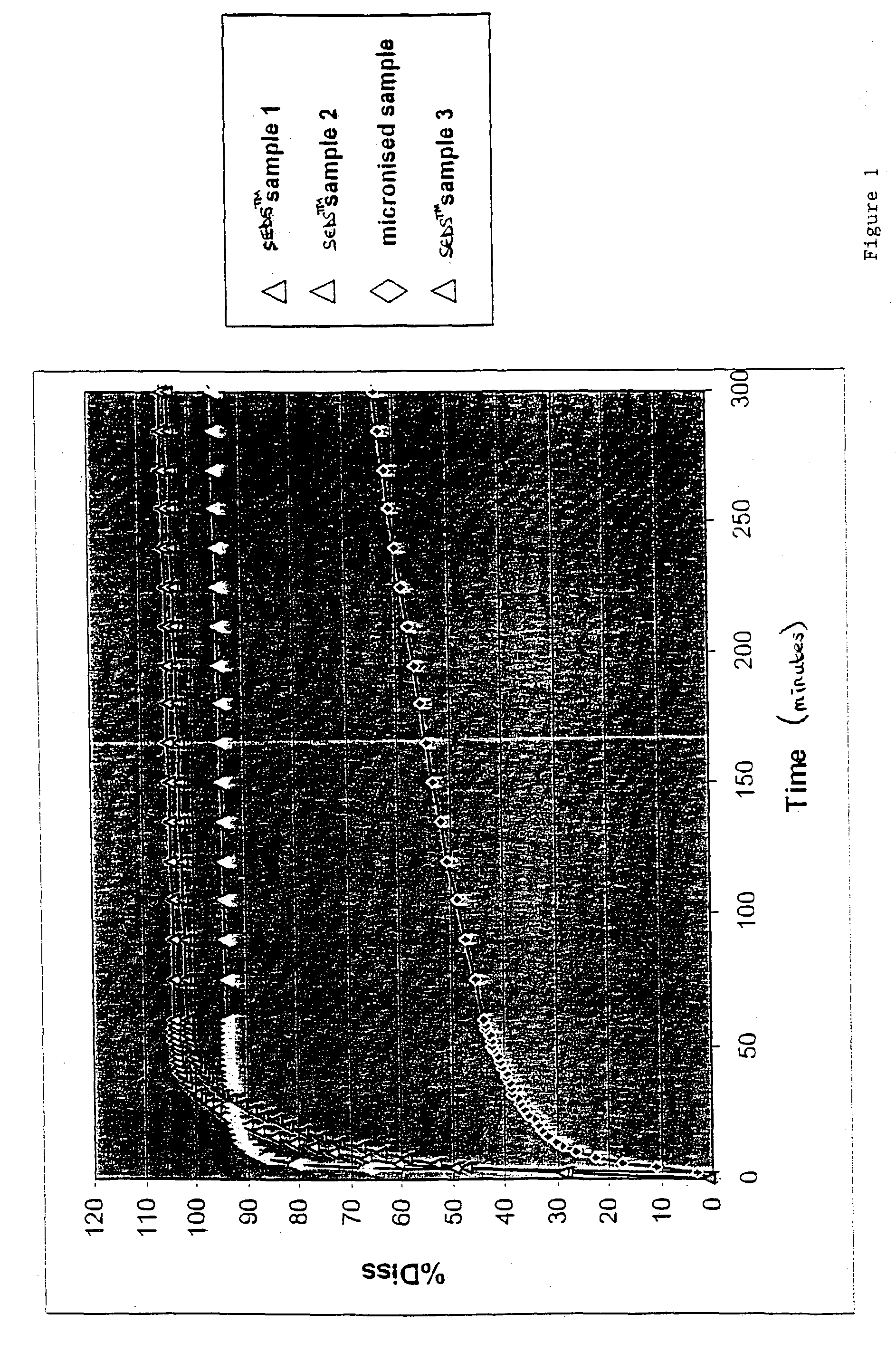 Particulate materials