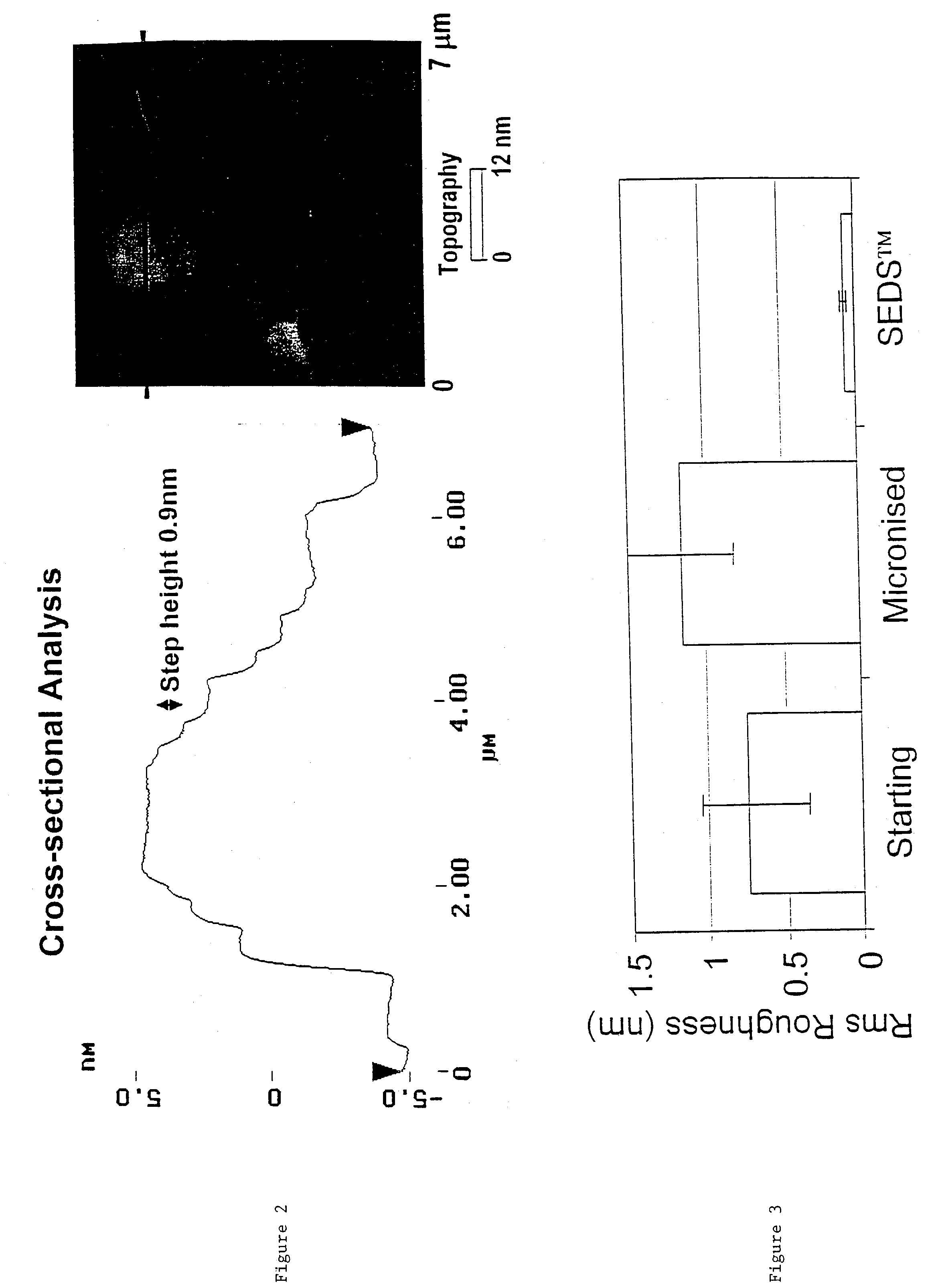 Particulate materials