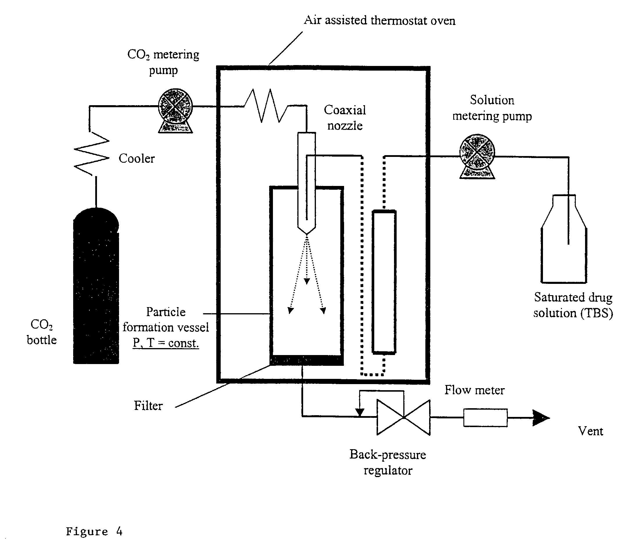 Particulate materials