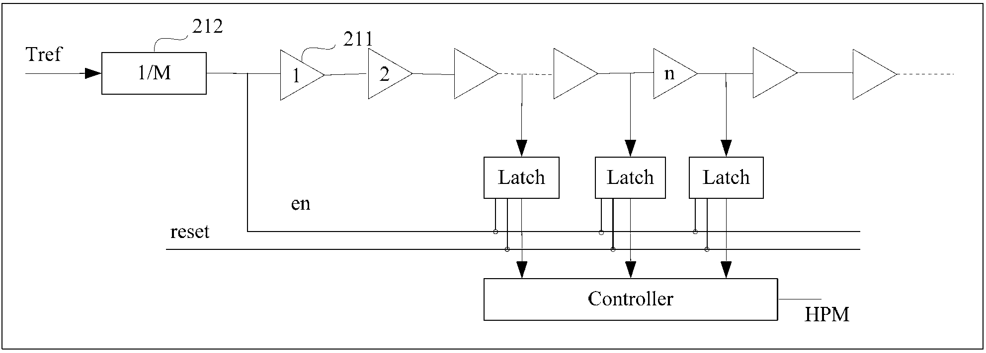 Digital control oscillator and method, system and detector for hardware performance detection