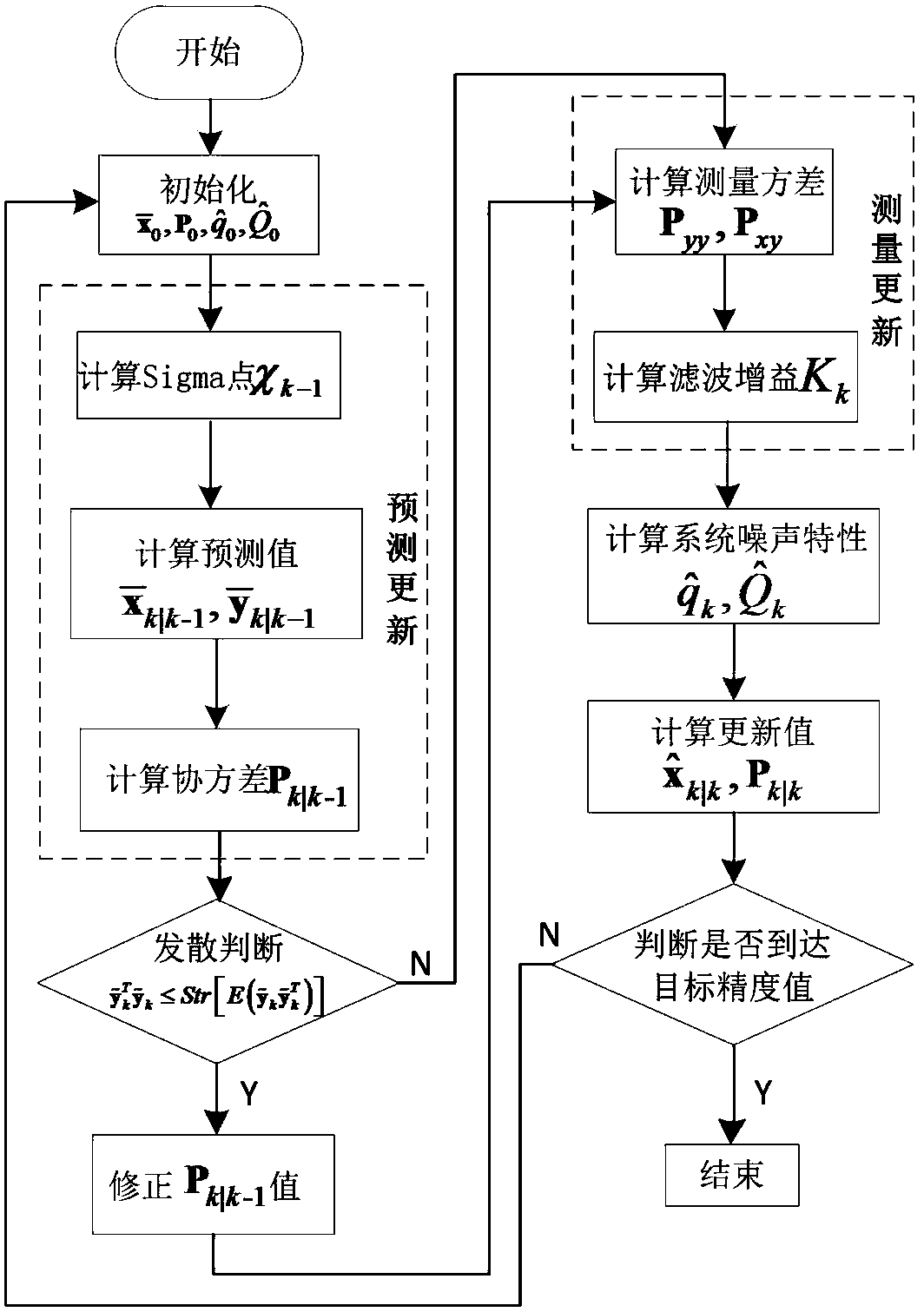 Dynamic positioning method of underwater detection and working robot