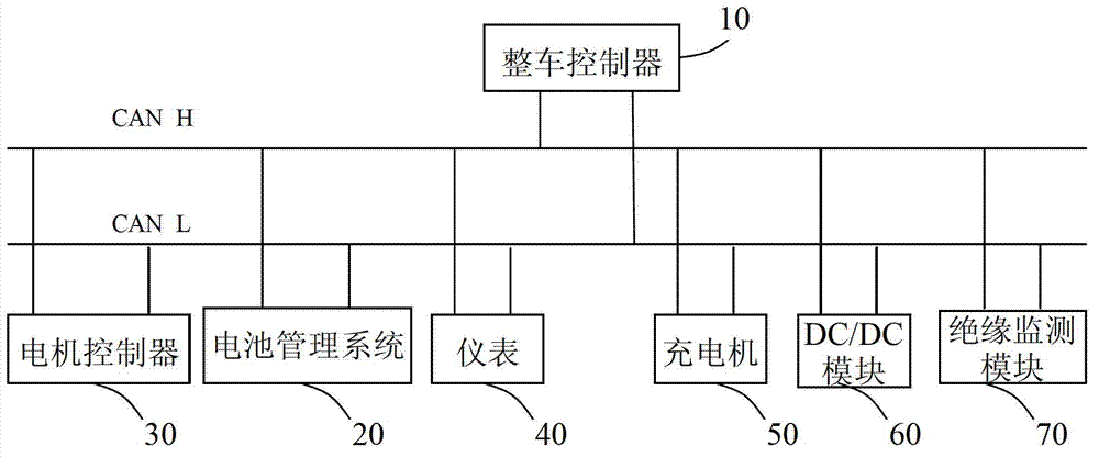 Integrated control system and method of electric vehicle