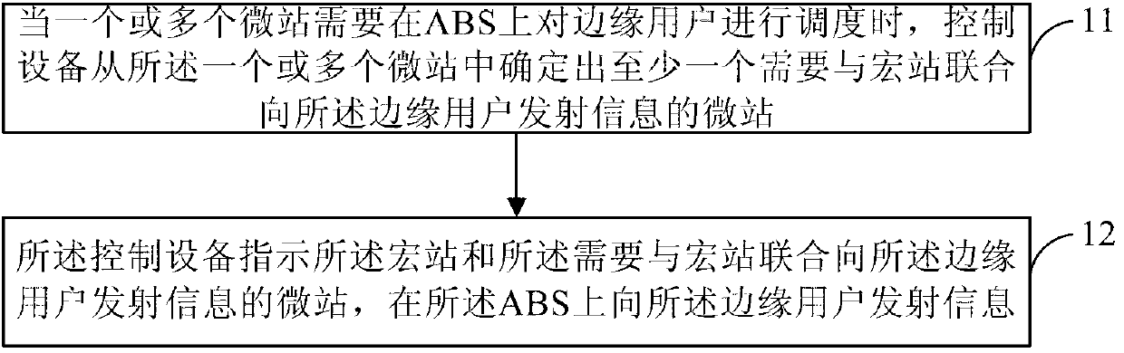 Downlink transmitting method, and control device, base station and heterogeneous system in heterogeneous network