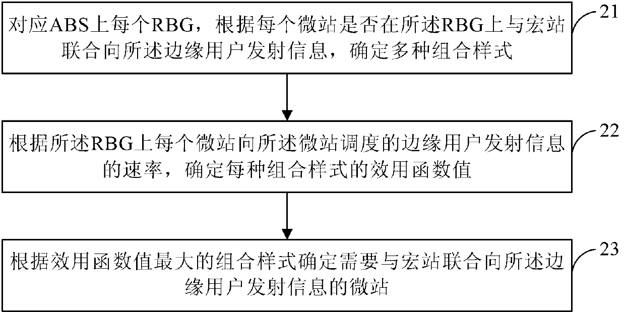 Downlink transmitting method, and control device, base station and heterogeneous system in heterogeneous network