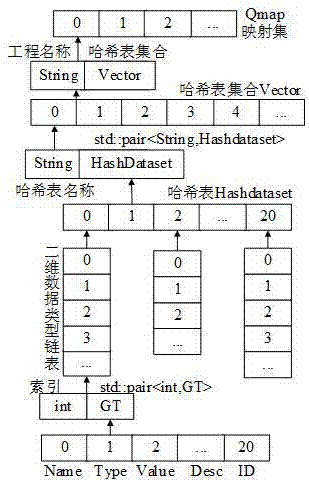 Soft PLC system data synchronizing method based on Petri net