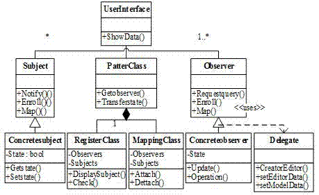 Soft PLC system data synchronizing method based on Petri net