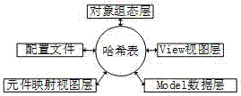 Soft PLC system data synchronizing method based on Petri net