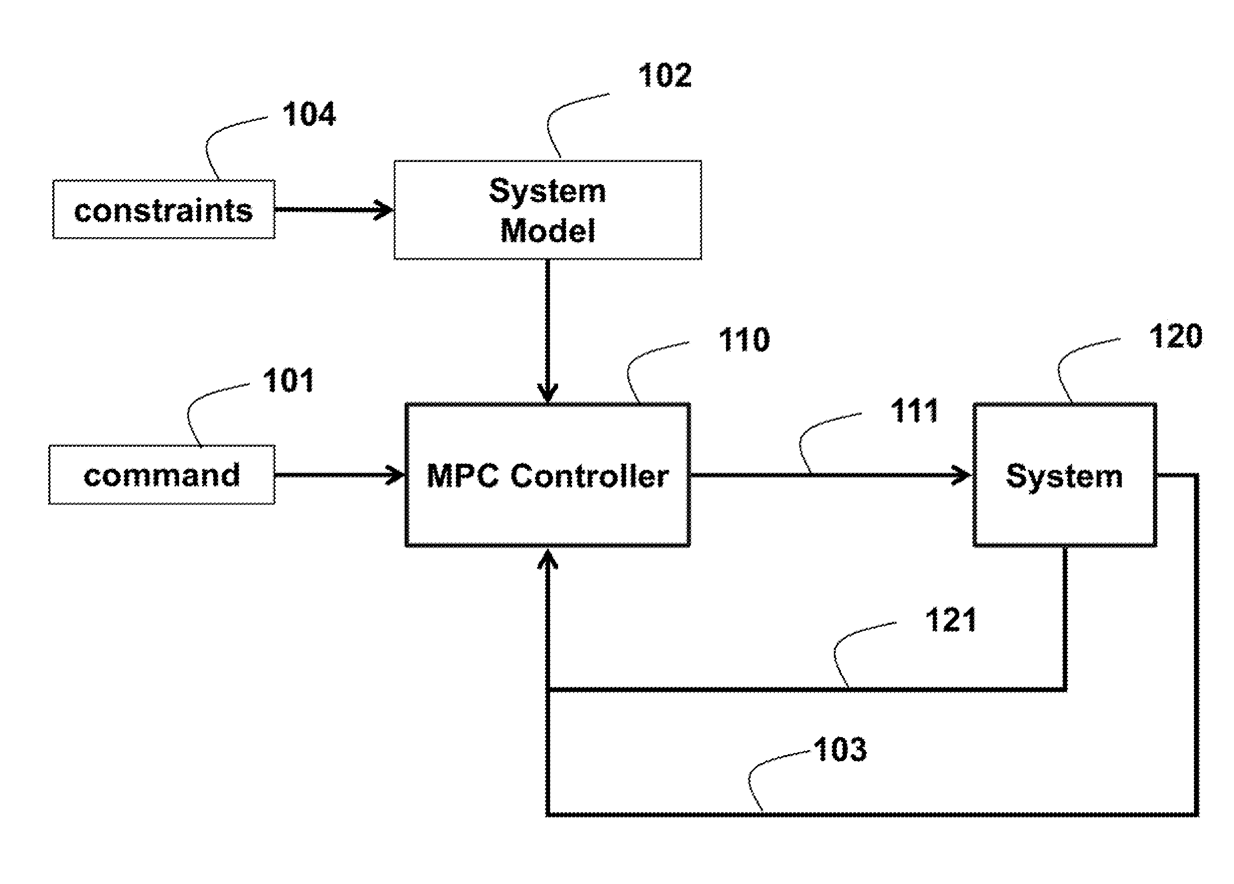 Method and Apparatus for Preconditioned Continuation Model Predictive Control