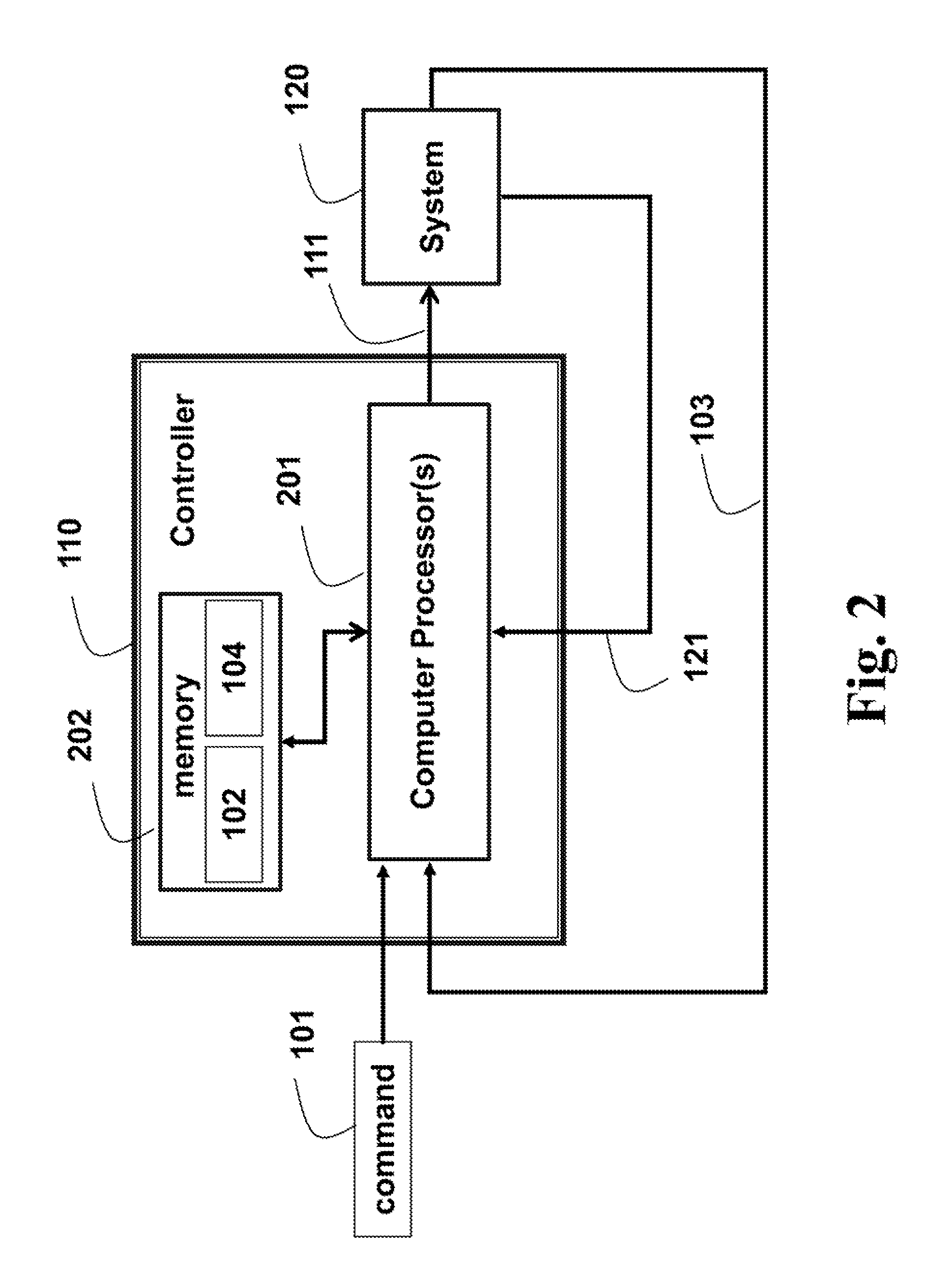 Method and Apparatus for Preconditioned Continuation Model Predictive Control