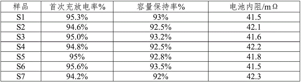 Lithium ion battery positive electrode sheet, preparation method of lithium ion battery positive electrode sheet, and lithium ion battery