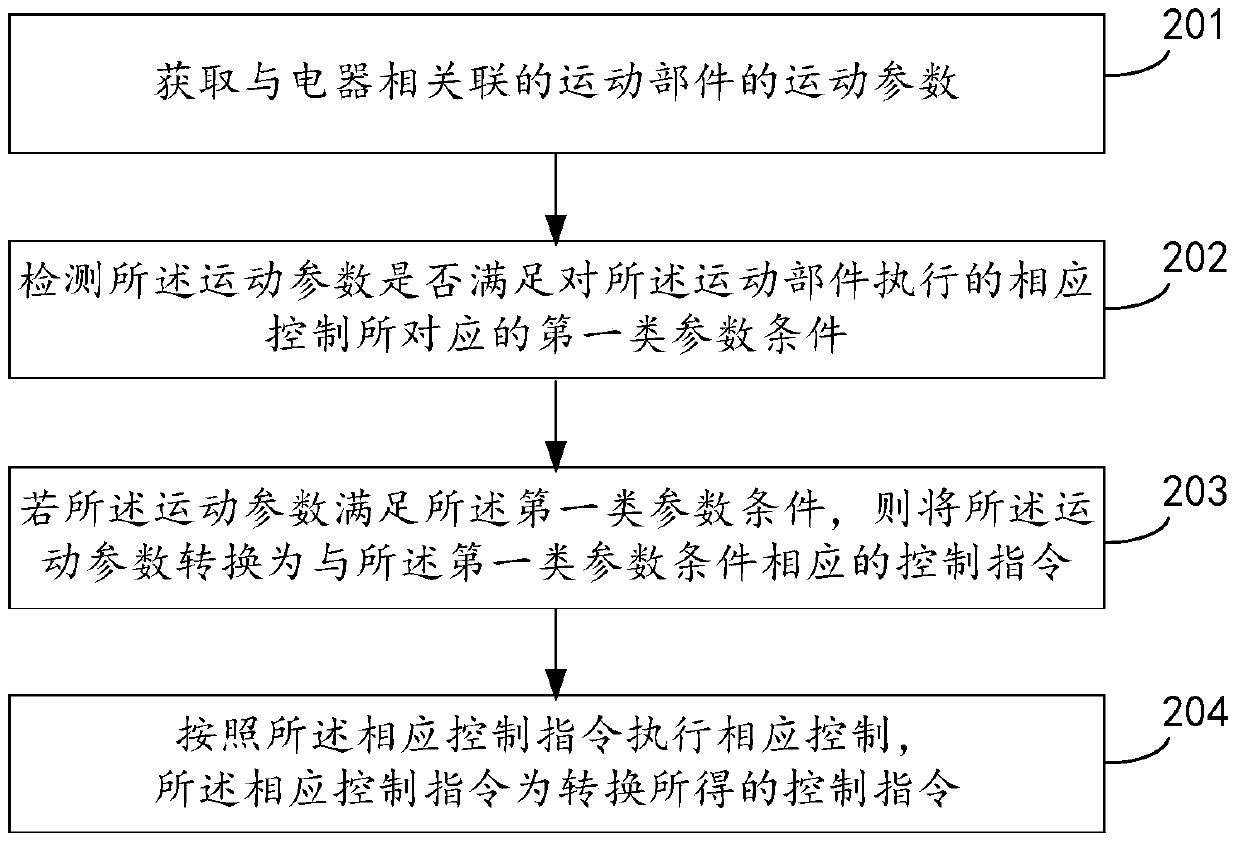 Method, device and terminal for controlling working state of electric appliance