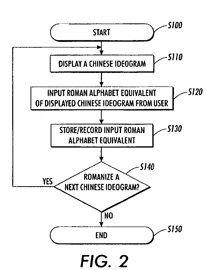 User-tailorable romanized Chinese text input systems and methods