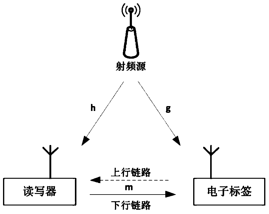 A Method for Determining the Threshold Value of the Reader and Writer of the Environmental Backscattering System