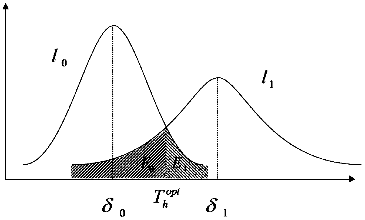 A Method for Determining the Threshold Value of the Reader and Writer of the Environmental Backscattering System