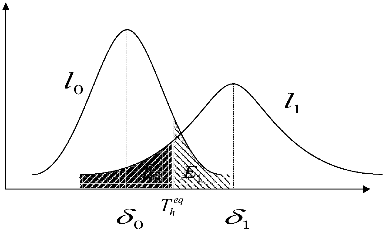 A Method for Determining the Threshold Value of the Reader and Writer of the Environmental Backscattering System