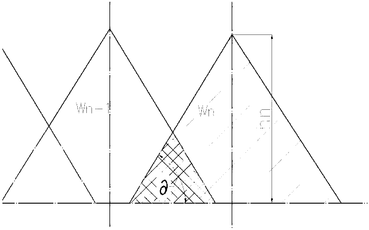 A Calculation Method of Bulk Stockpile Shape Parameters in Stockyard