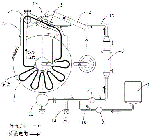 High-temperature high-pressure gas-liquid dyeing machine and control method thereof