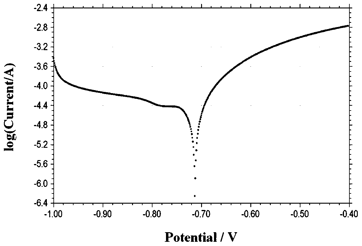 Method for evaluating corrosion resistance of welded steel and application thereof