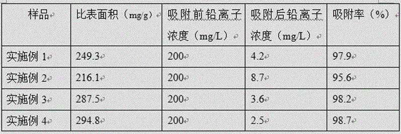 Method for preparing lead ion adsorbing agent