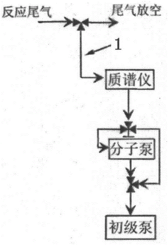 Sampling apparatus of chromatographic effect eliminating type ultra-high vacuum chamber for high-pressure gas