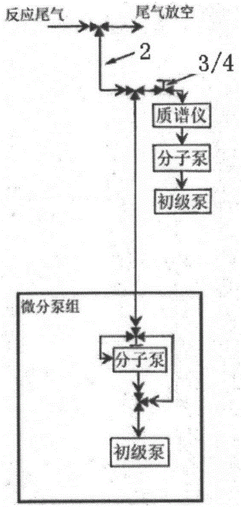 Sampling apparatus of chromatographic effect eliminating type ultra-high vacuum chamber for high-pressure gas