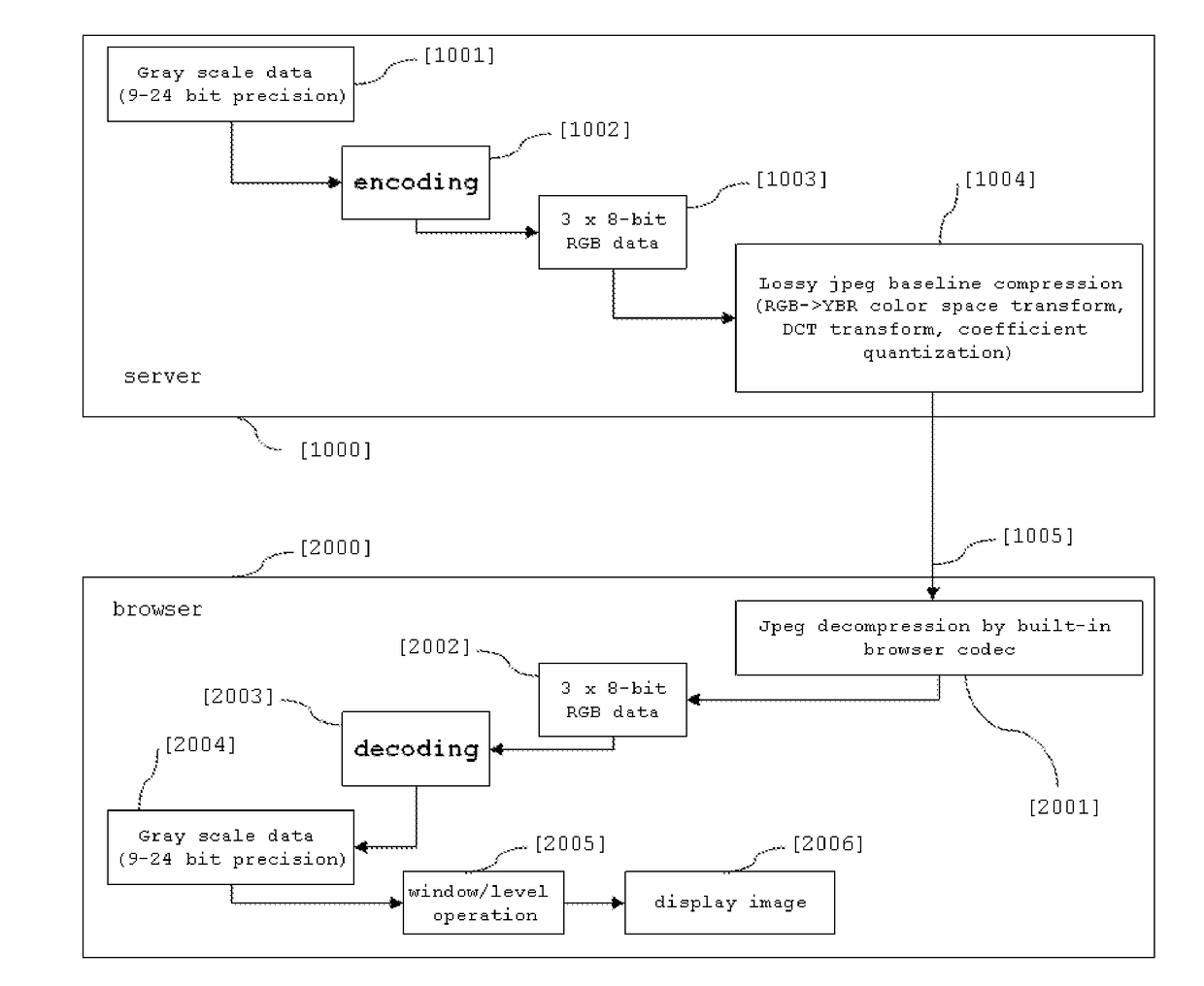 Compressing and uncompressing method for high bit-depth medical gray scale images