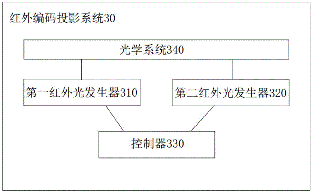 Depth data detecting device